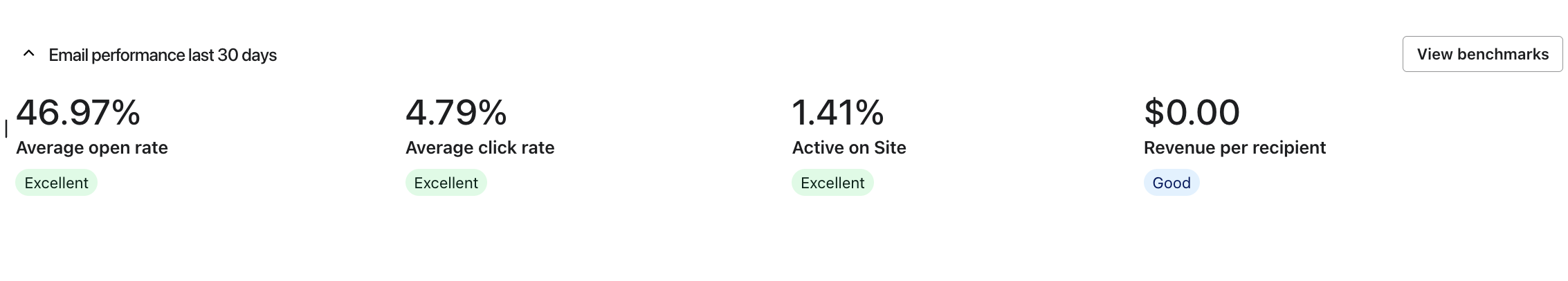 Email performance last 30 days - all metrics rated Excellent